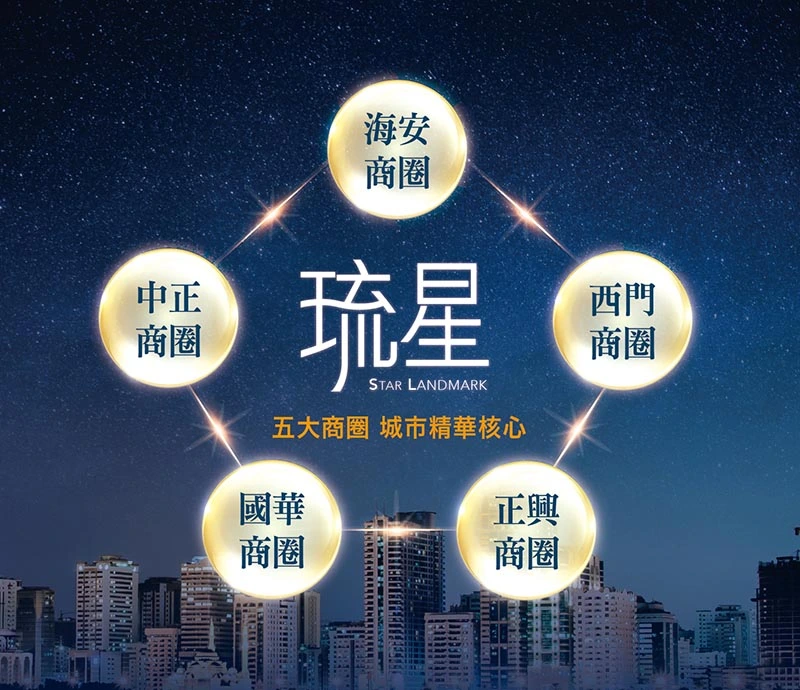 五大商圈,海安商圈,中正商圈,西門商圈,國華商圈,正興商圈,神農老街,國華街,正興街